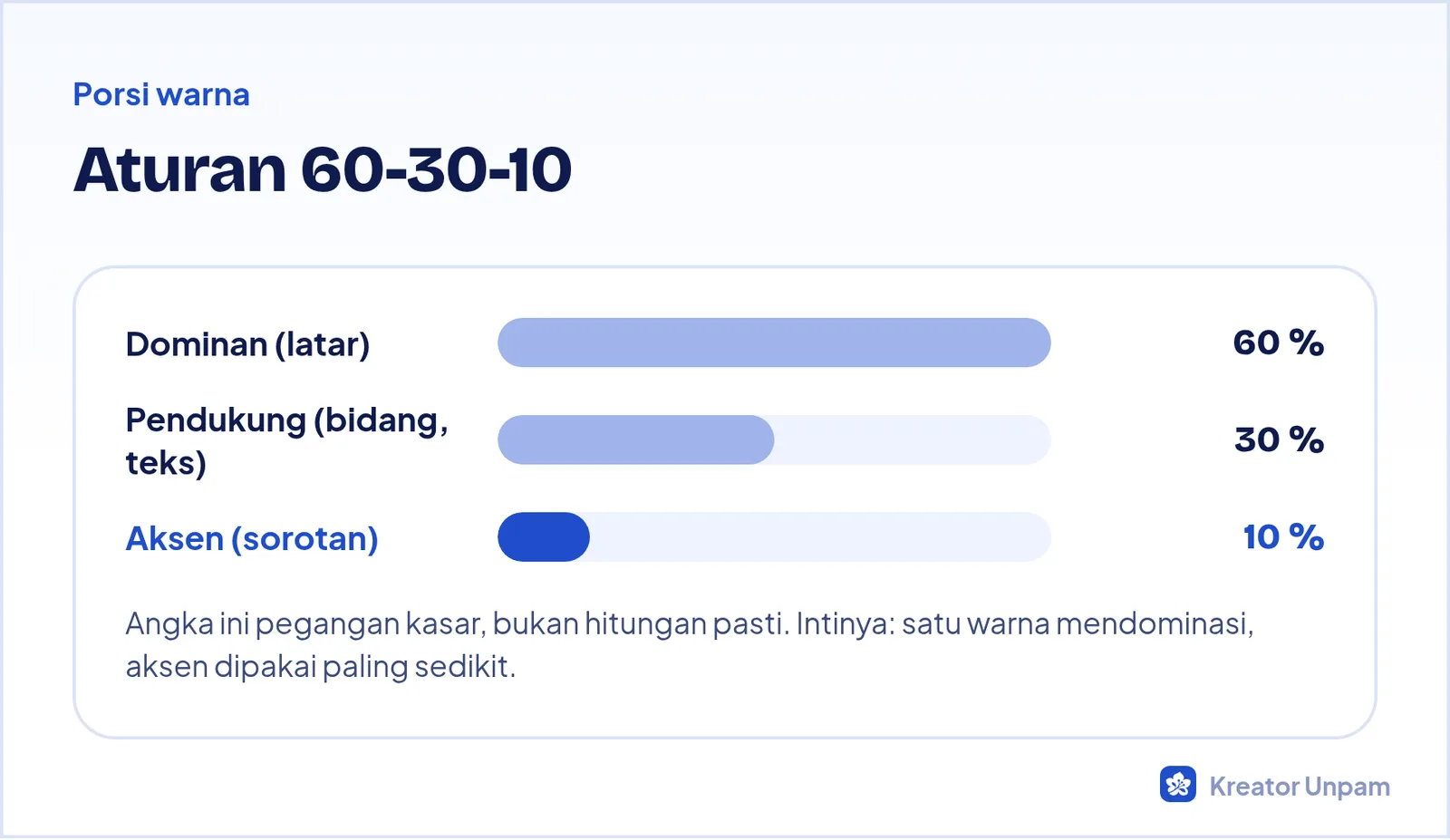 Aturan 60-30-10: 60 persen warna dominan, 30 persen warna pendukung, 10 persen warna aksen
