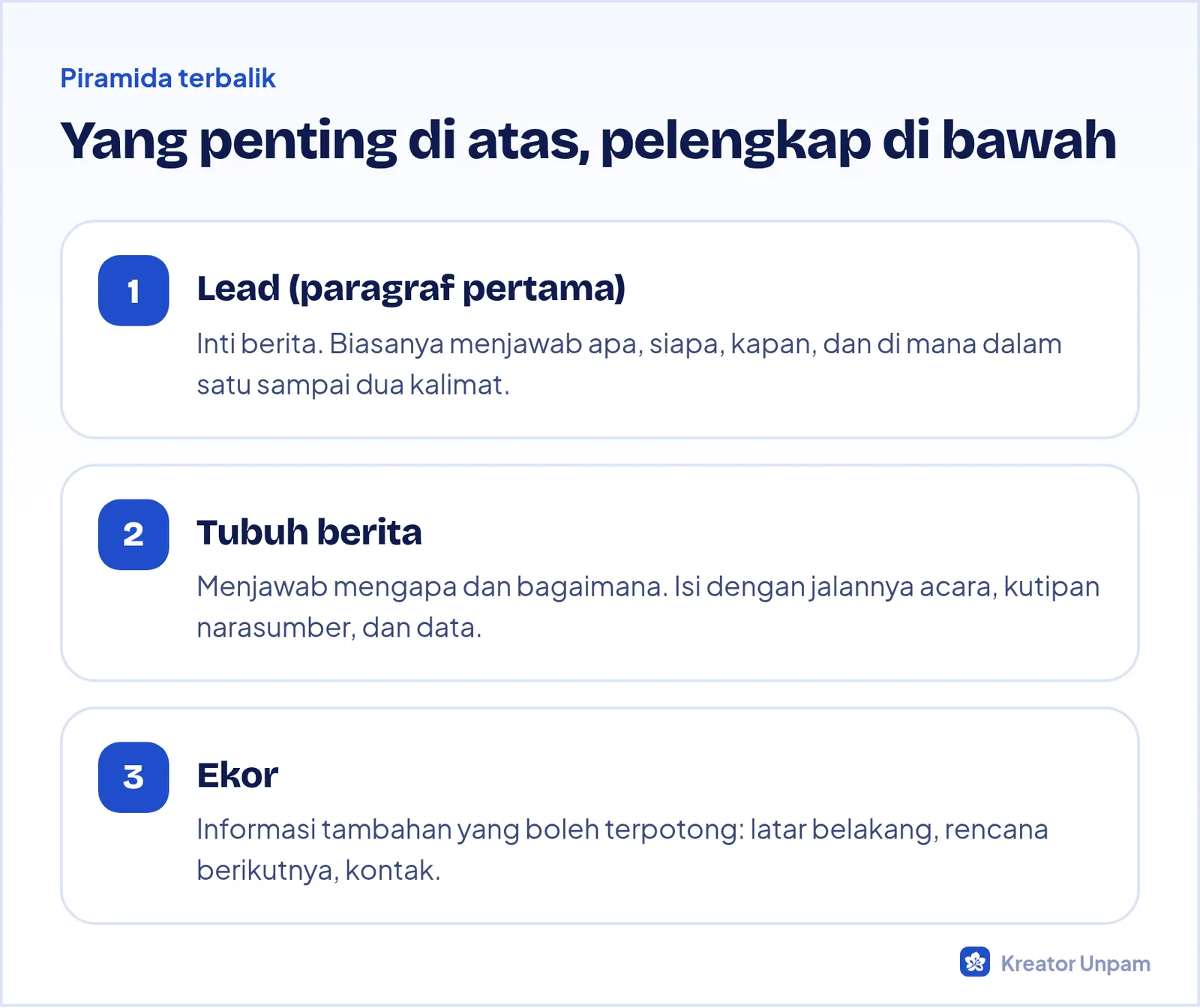 Struktur piramida terbalik: lead berisi inti berita, tubuh berisi detail penting, ekor berisi informasi tambahan