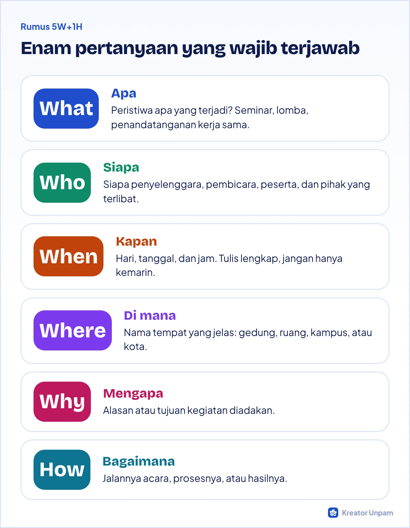 Penjelasan 5W+1H: What, Who, When, Where, Why, dan How dalam bahasa Indonesia
