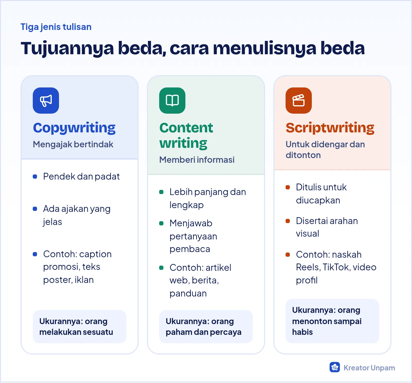 Perbandingan copywriting, content writing, dan scriptwriting dari tujuan, panjang, dan contoh