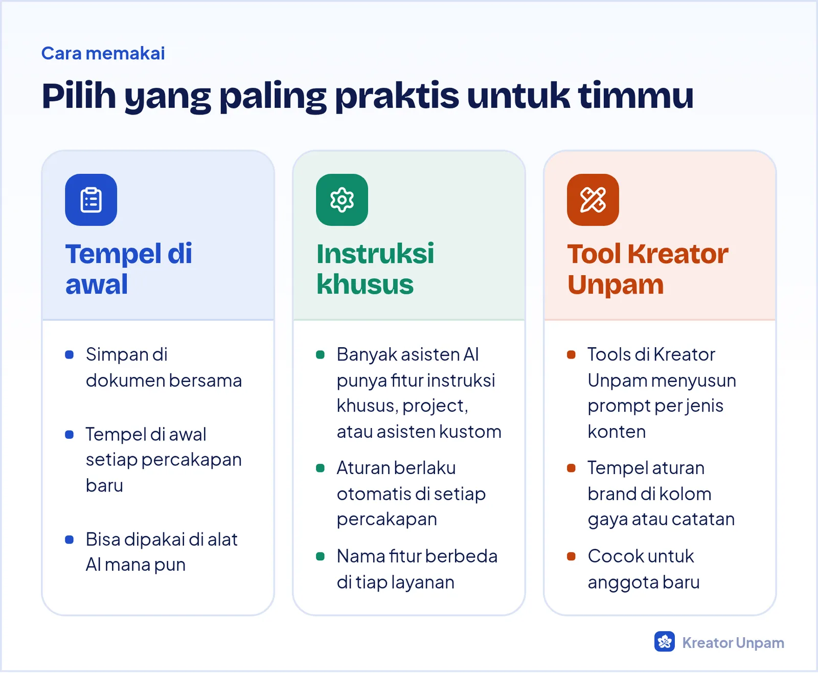Tiga cara memakai custom prompt: ditempel di awal percakapan, disimpan sebagai instruksi khusus, atau lewat tool Kreator Unpam