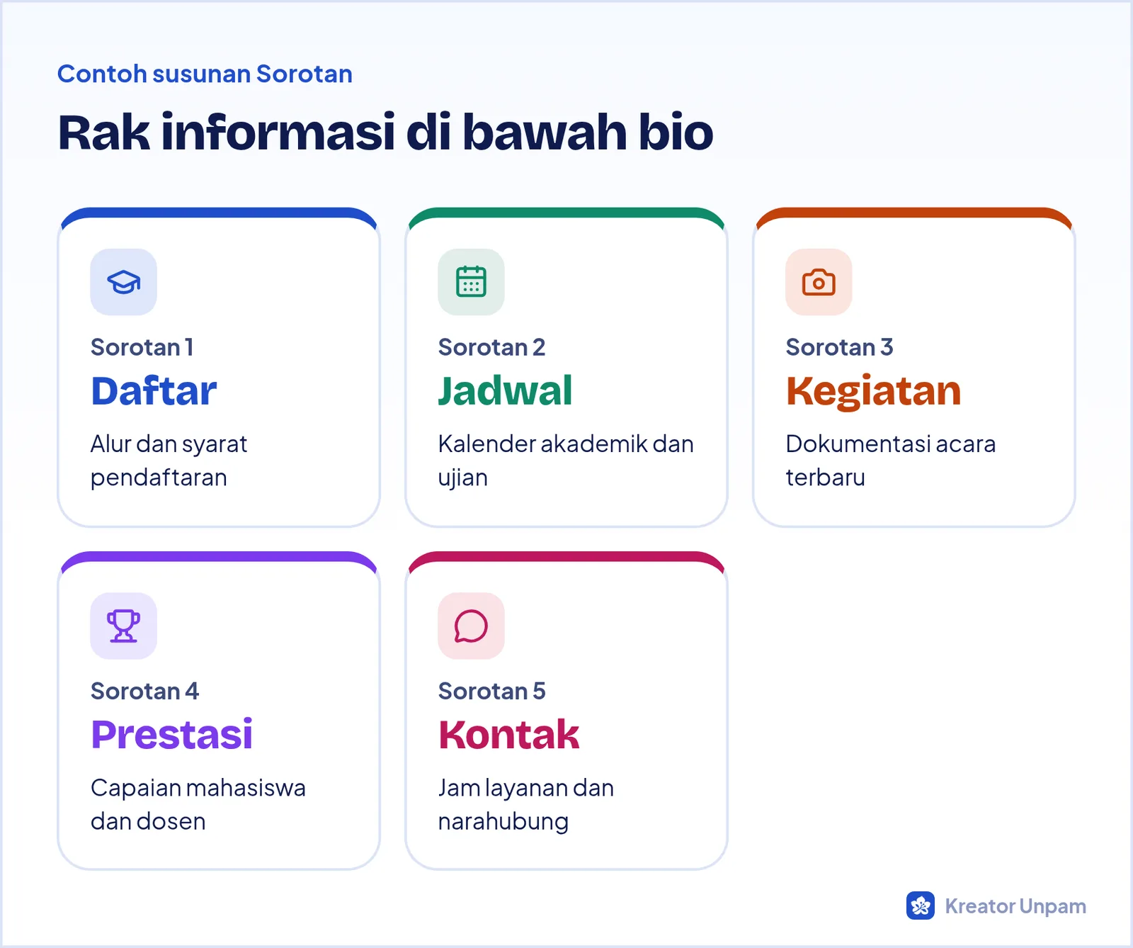 Contoh lima Sorotan Instagram prodi: Daftar, Jadwal, Kegiatan, Prestasi, dan Kontak