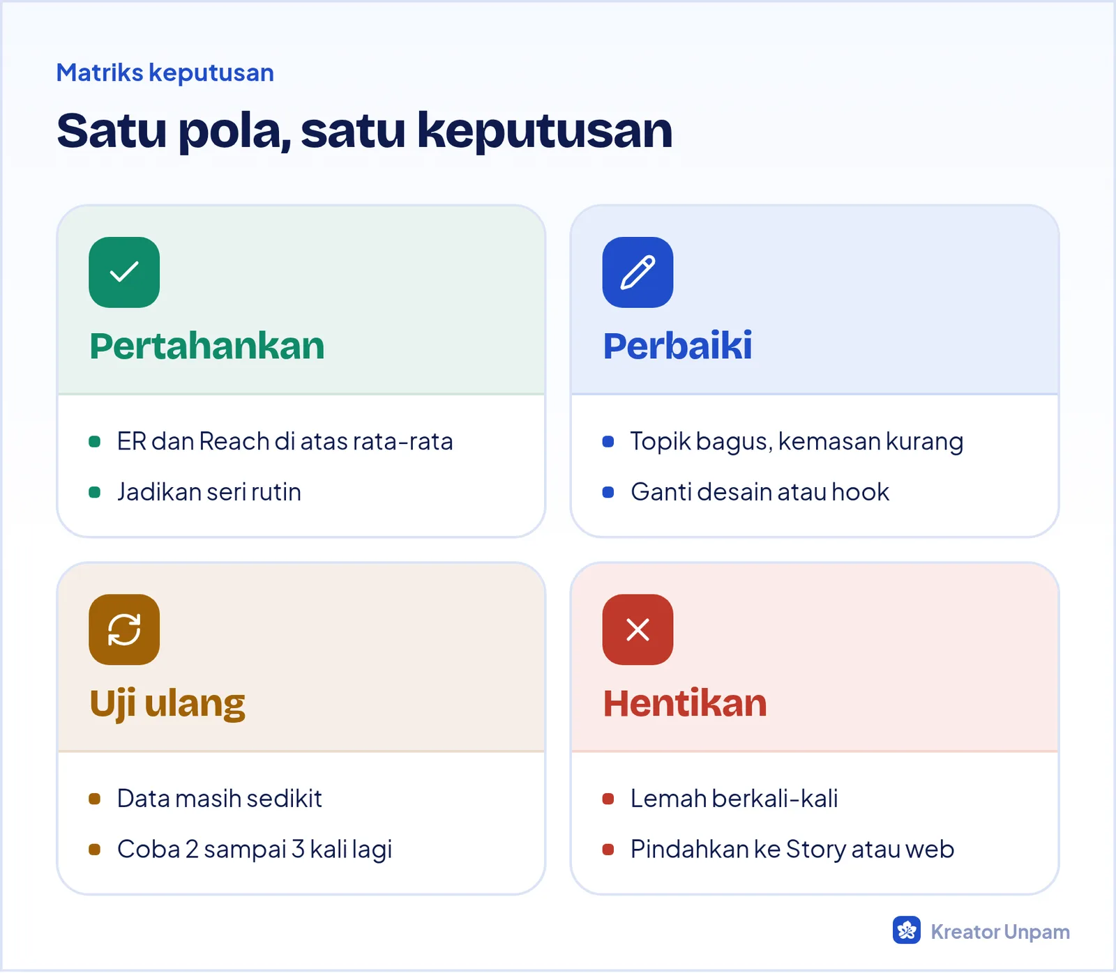 Empat keputusan hasil content audit: pertahankan, perbaiki, uji ulang, dan hentikan