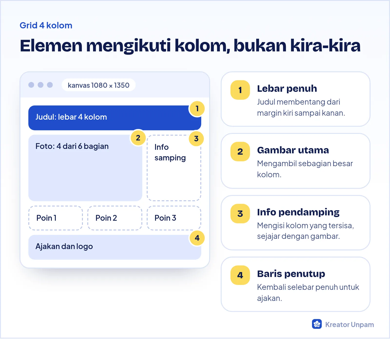Contoh grid empat kolom pada kanvas Instagram dengan judul selebar empat kolom, foto tiga kolom, dan keterangan satu kolom