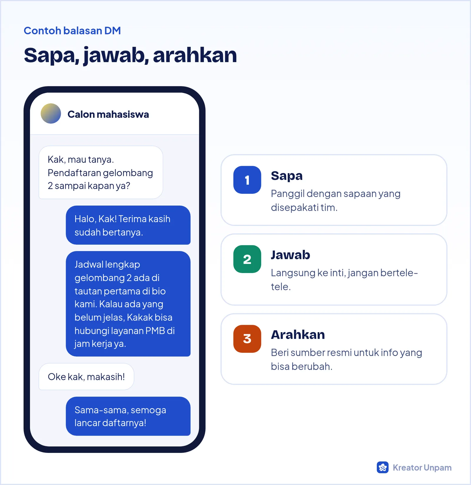Contoh percakapan DM antara calon mahasiswa dan admin prodi yang ramah dan jelas